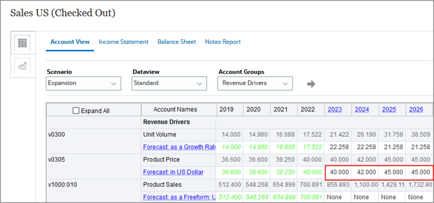 Account View Revenue Drivers